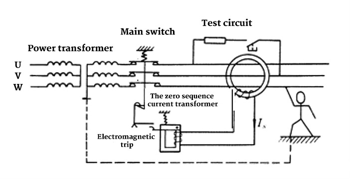 What Is a Residual Current Circuit Breaker?