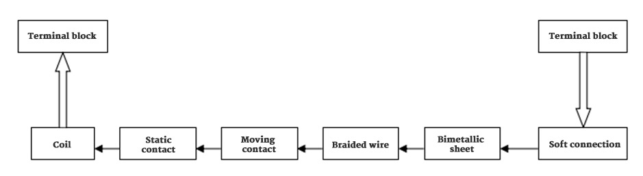 What is a miniature circuit breaker?