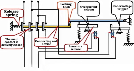 What Is a Circuit Breaker