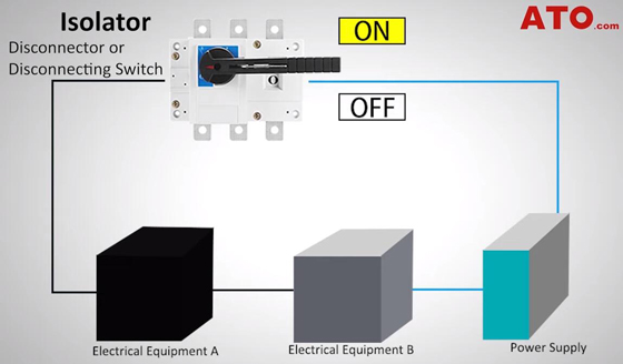 Isolator switch disconnector