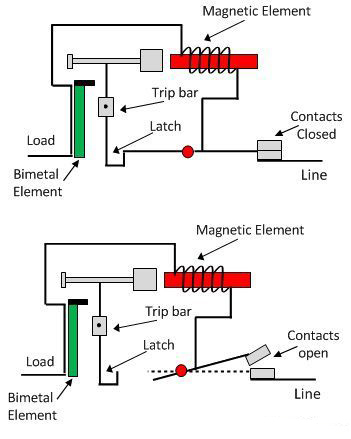 Working principle of MCB